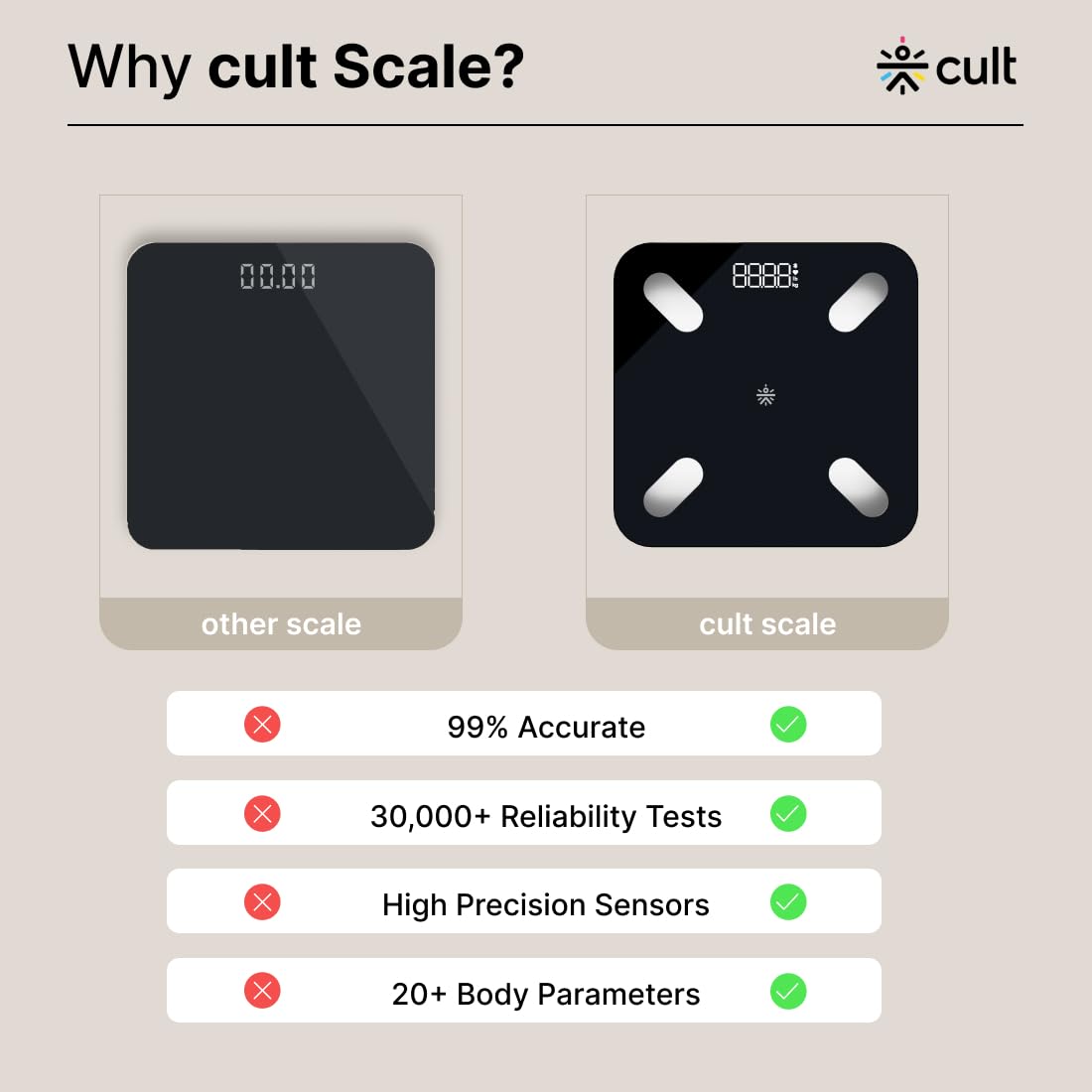 Cult Smart Body Fat Scale