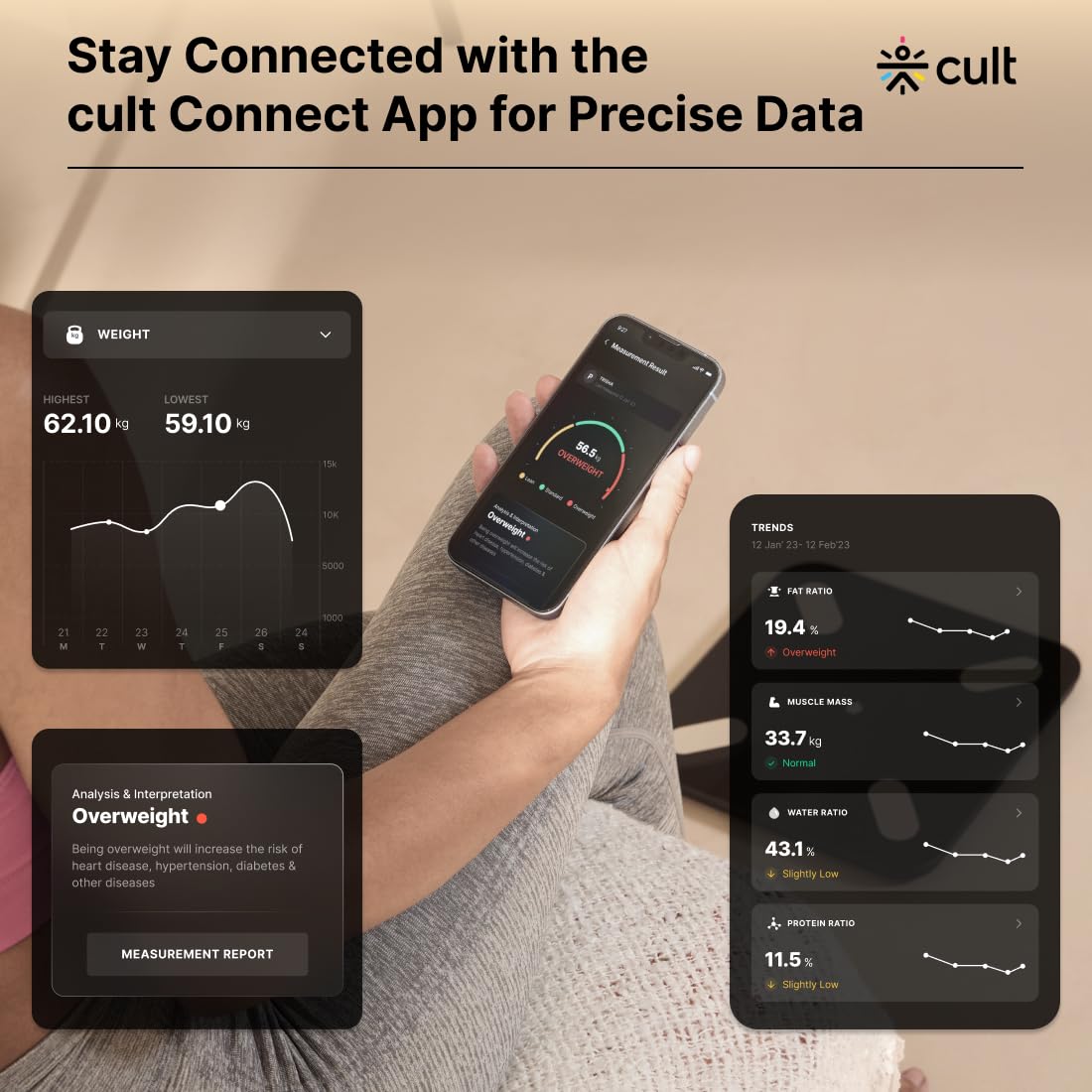 Cult Smart Body Fat Scale