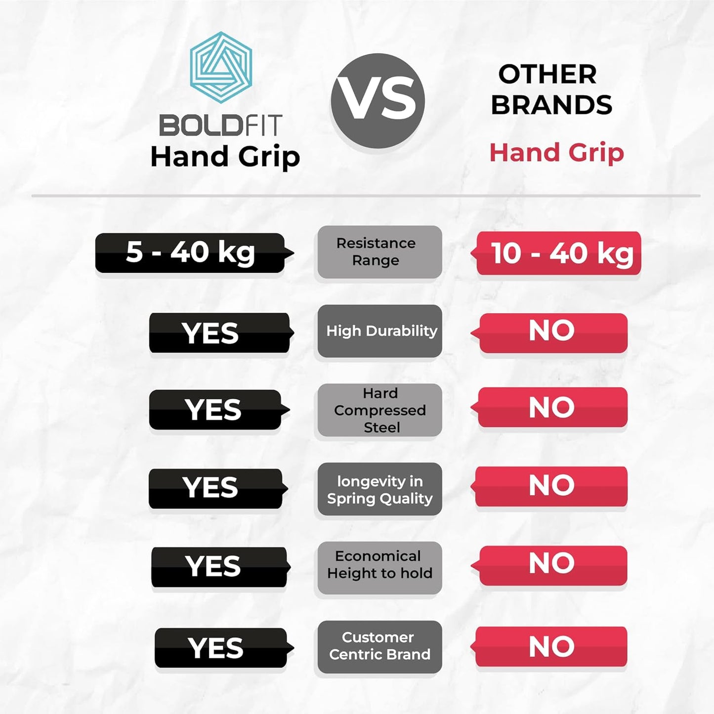 Boldfit Hand Gripper